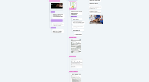 Mind Map: Ética Profesional
