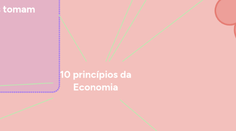 Mind Map: 10 princípios da Economia