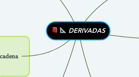 Mind Map: DERIVADAS