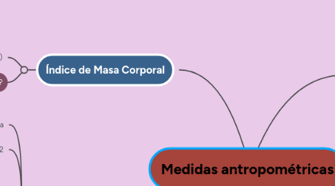 Mind Map: Medidas antropométricas