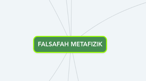 Mind Map: FALSAFAH METAFIZIK