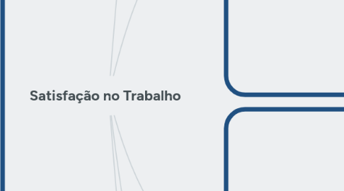 Mind Map: Satisfação no Trabalho