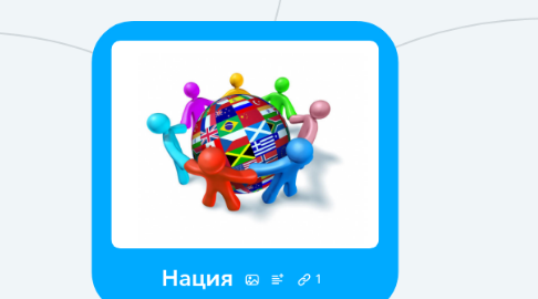 Mind Map: Нация