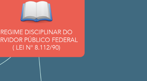 Mind Map: REGIME DISCIPLINAR DO SERVIDOR PÚBLICO FEDERAL  ( LEI N° 8.112/90)