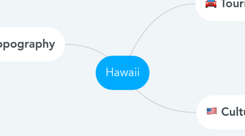 Mind Map: Hawaii