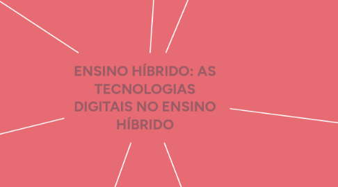 Mind Map: ENSINO HÍBRIDO: AS TECNOLOGIAS DIGITAIS NO ENSINO HÍBRIDO