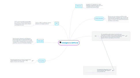 Mind Map: Inteligência Artificial