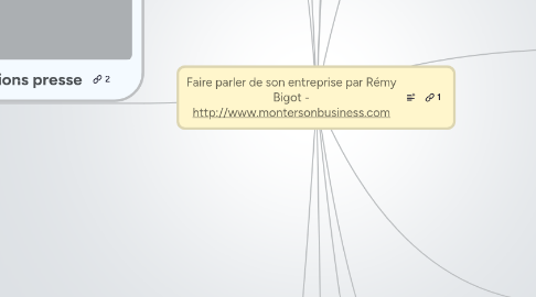 Mind Map: Faire parler de son entreprise par Rémy Bigot - http://www.montersonbusiness.com