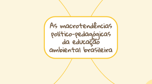 Mind Map: As macrotendências político-pedagógicas da educação ambiental brasileira