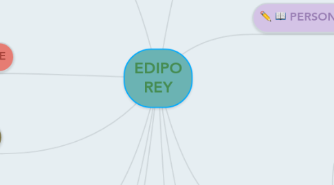 Mind Map: EDIPO REY