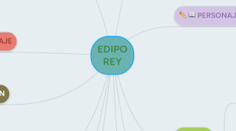 Mind Map: EDIPO REY
