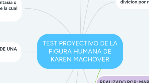 Mind Map: TEST PROYECTIVO DE LA FIGURA HUMANA DE KAREN MACHOVER