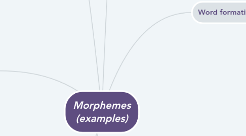 Mind Map: Morphemes (examples)