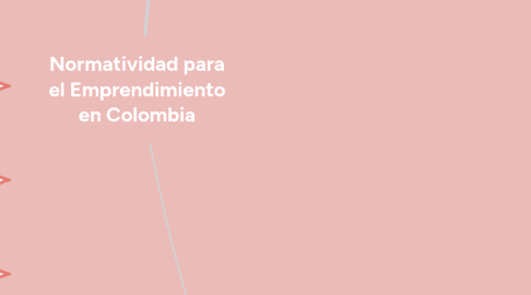 Mind Map: Normatividad para el Emprendimiento en Colombia