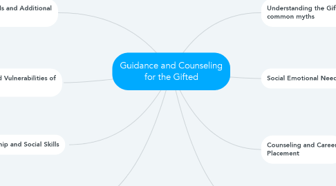 Mind Map: Guidance and Counseling for the Gifted