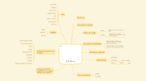 Mind Map: PLATÓN