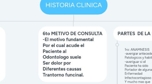 Mind Map: HISTORIA CLINICA