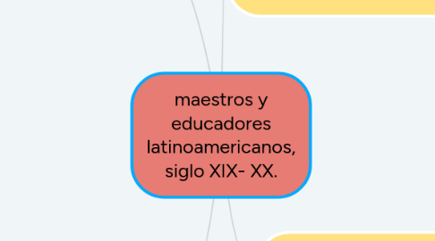 Mind Map: la responsabilidad volitiva - cognitiva parental y su incidencia en la meta cognición