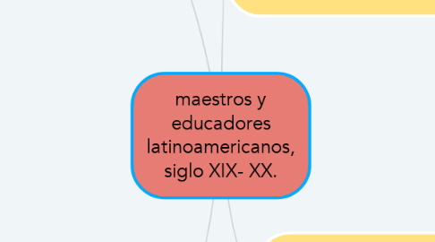 Mind Map: maestros y educadores latinoamericanos, siglo XIX- XX.