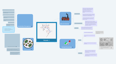 Mind Map: Viscosin