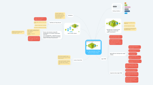 Mind Map: 4. The Activities  of The Service Value Chain