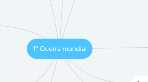 Mind Map: 1º Guerra mundial