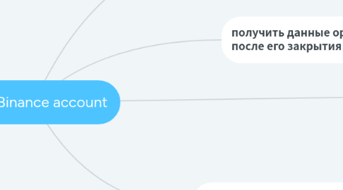 Mind Map: Main Binance account