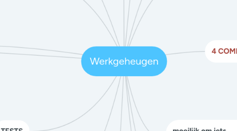 Mind Map: Werkgeheugen
