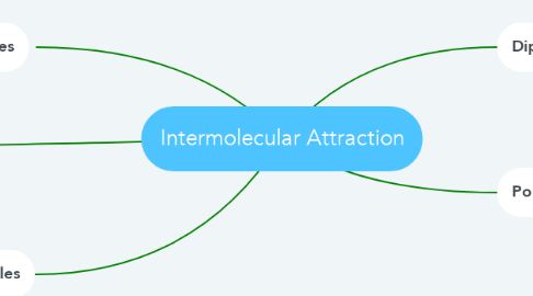 Mind Map: Intermolecular Attraction