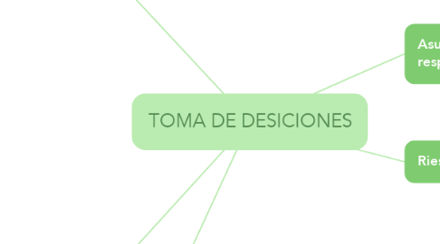 Mind Map: TOMA DE DESICIONES