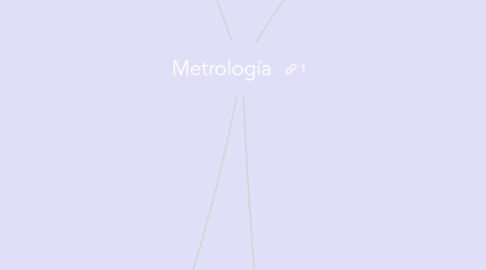 Mind Map: Metrología