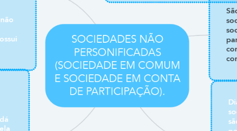 Mind Map: SOCIEDADES NÃO PERSONIFICADAS (SOCIEDADE EM COMUM E SOCIEDADE EM CONTA DE PARTICIPAÇÃO).