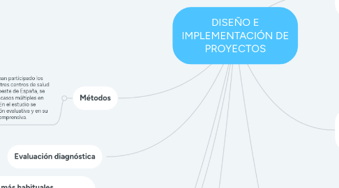 Mind Map: DISEÑO E IMPLEMENTACIÓN DE PROYECTOS