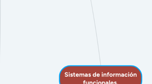 Mind Map: Sistemas de información funcionales.