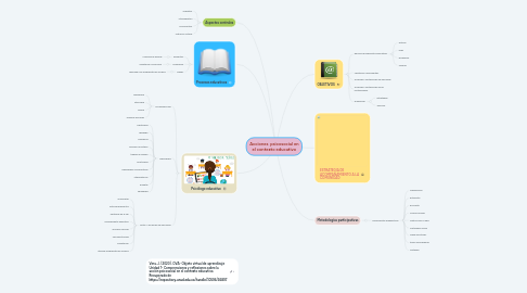 Mind Map: Acciones psicosocial en el contexto educativo