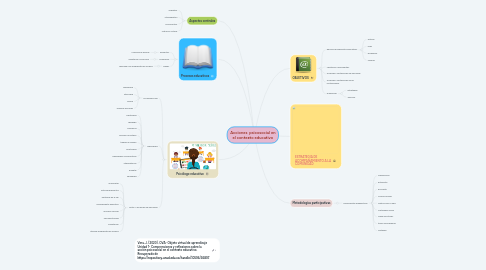 Mind Map: Acciones  psicosocial en el contexto educativo