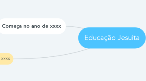 Mind Map: Educação Jesuíta