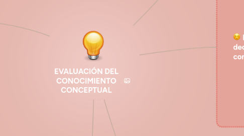 Mind Map: EVALUACIÓN DEL CONOCIMIENTO CONCEPTUAL