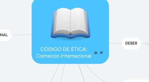 Mind Map: CÓDIGO DE ÉTICA: Comercio Internacional