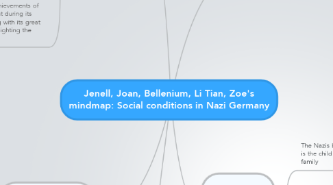 Mind Map: Jenell, Joan, Bellenium, Li Tian, Zoe's mindmap: Social conditions in Nazi Germany
