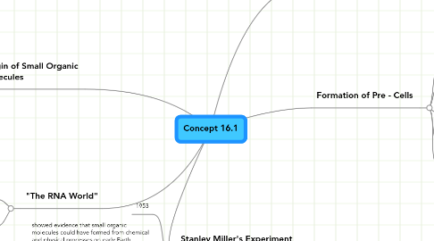 Mind Map: Concept 16.1