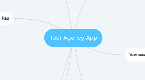 Mind Map: Tour Agency App