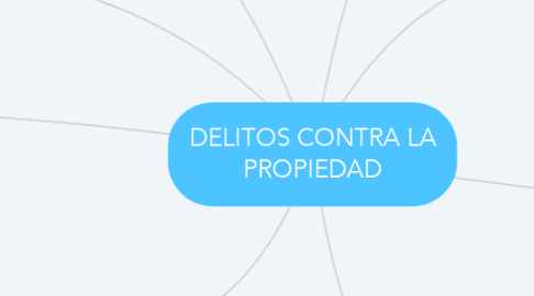 Mind Map: DELITOS CONTRA LA PROPIEDAD