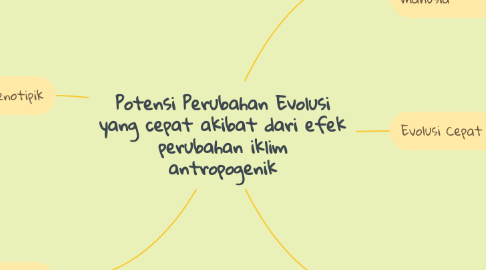 Mind Map: Potensi Perubahan Evolusi yang cepat akibat dari efek perubahan iklim antropogenik