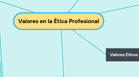 Mind Map: Valores en la Ética Profesional