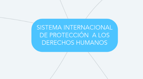 Mind Map: SISTEMA INTERNACIONAL DE PROTECCIÓN  A LOS DERECHOS HUMANOS