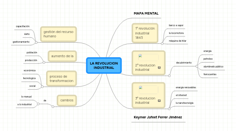 Mind Map: LA REVOLUCION INDUSTRIAL