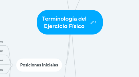 Mind Map: Terminología del Ejercicio Físico