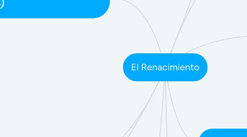 Mind Map: El Renacimiento