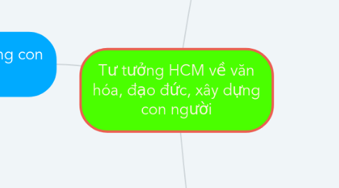 Mind Map: Tư tưởng HCM về văn hóa, đạo đức, xây dựng con người